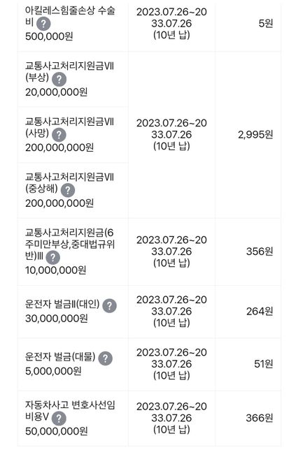자동차 본인과실 100프로 사고후 운전자보험의 0번 째 이미지