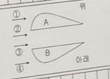 여기서 구조물의 방향이 어떻게 되나요의 0번 째 이미지