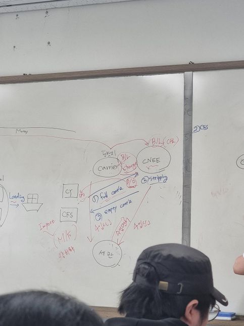 cy 수입,수출절차 cfs 수입,수출절차의 1번 째 이미지