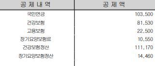 급여명세서에서 보험정산 내역이 뭔가요?의 1번 째 이미지