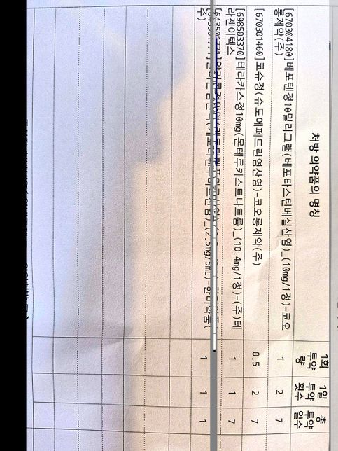 알레르기 비염약과 코푸시럽 복용 가능 여부의 0번 째 이미지