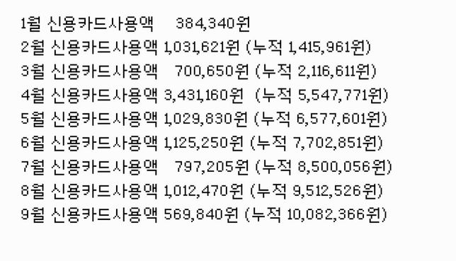 연말정산 카드공제 궁금사항 있습니다.의 0번 째 이미지