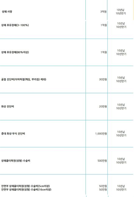 단체보험 어떤 상품이 더 나아보이나요?의 1번 째 이미지