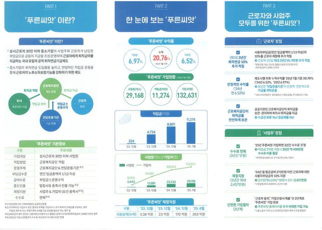 퇴직연금 DC형 기본형과 투자형 질문드립니다.의 1번 째 이미지