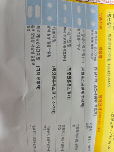 까스 활명수 복용 후 처방약 복용여부가 궁금합니다.의 0번 째 이미지