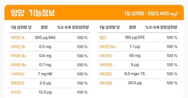 영양제 복용 관련 질문드립니다...의 1번 째 이미지