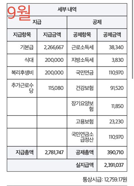 급여명세서상 급여 정상 들어온건가요?의 3번 째 이미지