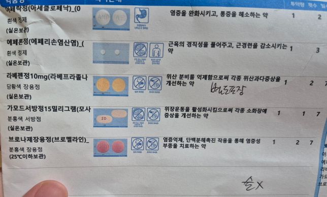 쇄골통증으로 인해 약을 처방받았습니다의 0번 째 이미지