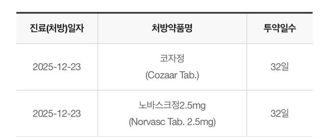 사진첨부 혈압약 복용여부에관련햐서요~~~~의 1번 째 이미지