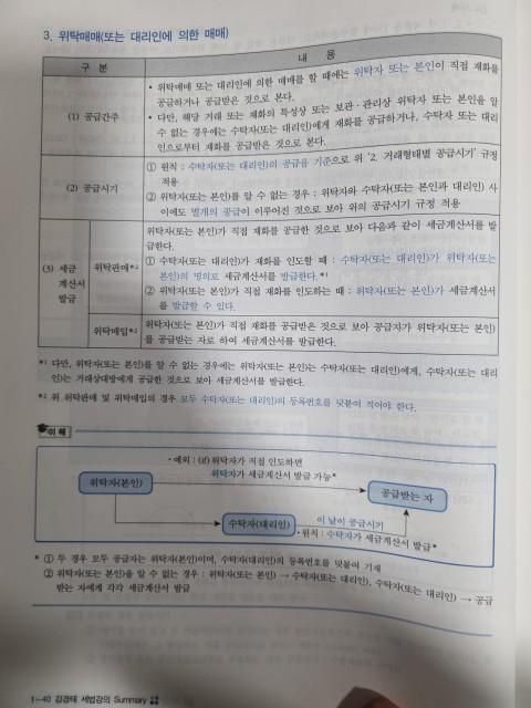 위탁 판매 계산서 발행은 누가 하나요???의 0번 째 이미지