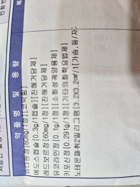 감기약먹고있는데 타이에놀 약추가복용 질문합니다.의 0번 째 이미지