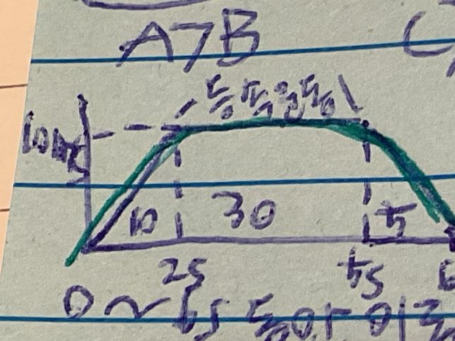 엄청빠른답변부탁드림,중3과학사진에 나와 있는 그래프(10, 30, 50과 파란색 선 사다리꼴로 그린것과 가운데에 등속운동이라고 적혀져 있어요)완벽 해석과 자세하게 알려주실 분의 0번 째 이미지