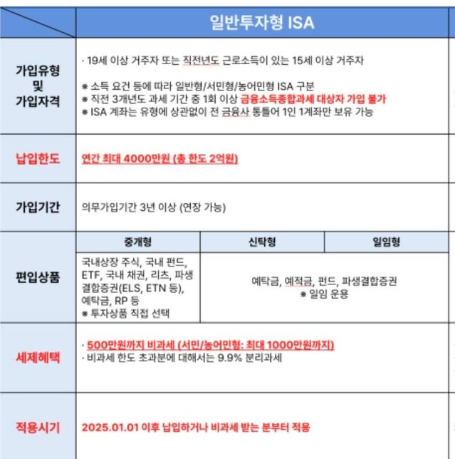 ISA개편안 적용일자 문의드립니다.의 0번 째 이미지