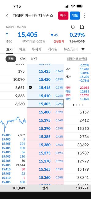 TiGER 미국 S&P500과 TIGER 미국배당다우존스 조합에 대해서요의 0번 째 이미지