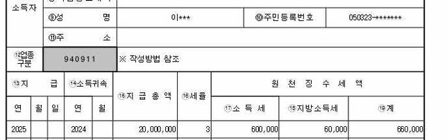 회사 사업 소득 때문에 근로 장려금 못 받을 수 도 있나요?의 1번 째 이미지