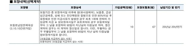 납입면제 해준다는건가요 뭔가요??의 0번 째 이미지