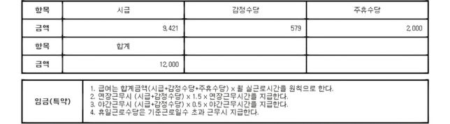 기본시급이 최저시급보다 낮은데 이런경우 어떤가요?의 0번 째 이미지