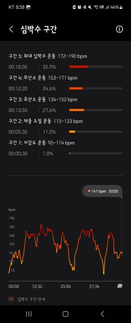 운동 중 최대 심박수 190 괜찮은가요?의 1번 째 이미지