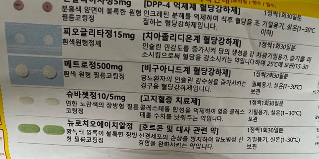 칸디다질염약 당뇨약 복용 시간차 둬야하나요?의 0번 째 이미지