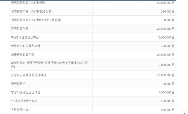 여성질환수술비 가입 안했는데 실비보장 될까요?의 0번 째 이미지