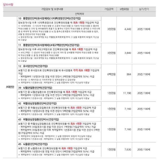 43세 남성 미혼_노후 대비 필수 보험 설계 문의[재상신_이미지 추가]의 1번 째 이미지