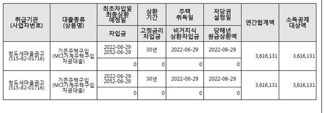 연말정산 차입금 관련하여 문의 드립니다.의 0번 째 이미지