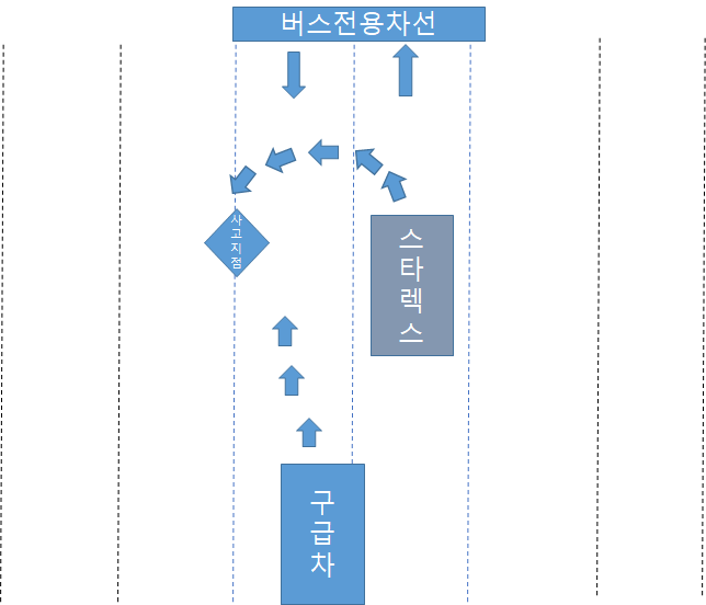 교통사고 피해자 가해자 과실비율 질문 합니다. 도와주세요의 0번 째 이미지