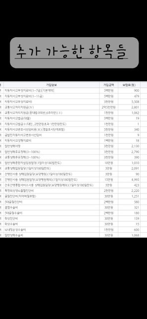 운전자 보험 잘 설계된거지 궁금해서요의 1번 째 이미지