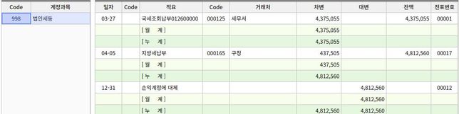 법인세등 결산 분개를 하려고 하는데 확인 부탁드려요ㅜㅜ의 0번 째 이미지