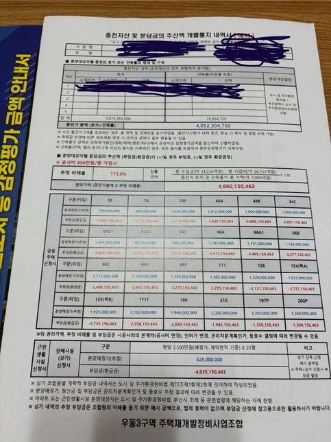 재개발지역 현금청산하게 되면 돈을 얼마나 받는건가요?의 0번 째 이미지