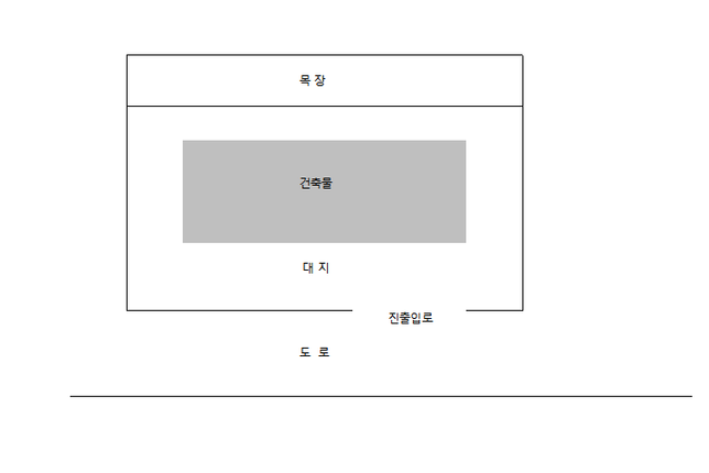 건물이 부속된 토지와 바로 연접한 토지의 합필이 가능할까요?의 0번 째 이미지
