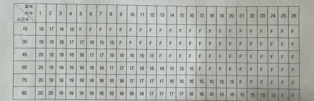 대학교 출선 관련해서 질문 남깁니다.의 0번 째 이미지