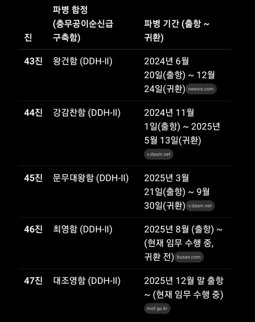 해군 파병 가고싶은데 주기가 헷갈립니다의 0번 째 이미지