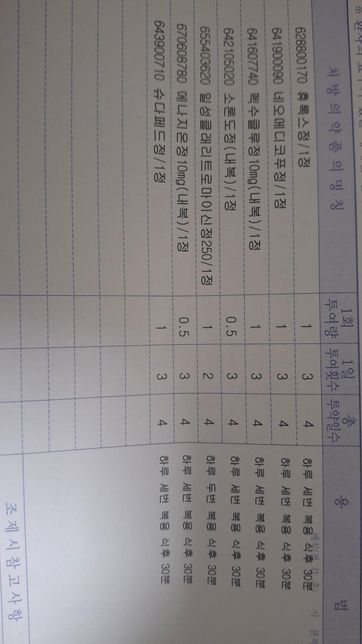 약 복용후 최소 몇시간 있어야 술을 마실 수 있나요..의 0번 째 이미지