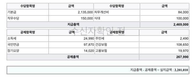 중도퇴사했는데 월급은 일한만큼 깎여서 들어왔는데 사대보험은 만근했을 때와 같이 공제되었어요.의 0번 째 이미지