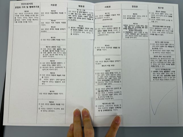 중학교3학년 기본권의 분류 잘못된 점이 뭔가요의 0번 째 이미지