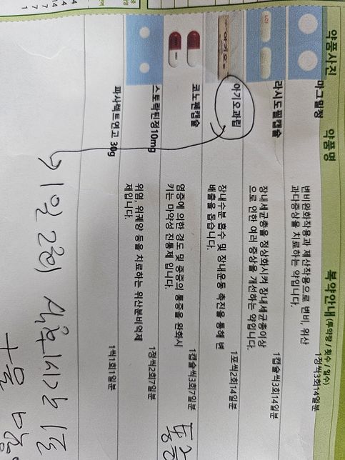 약 중 아스피린 또는 항응고제 성분 유무의 0번 째 이미지