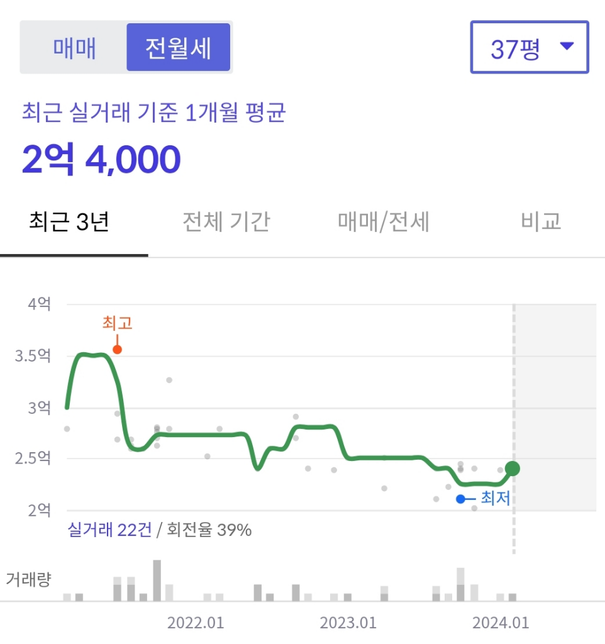 오피스텔 전세 보증보험 가입시 전액보장될까요?의 1번 째 이미지