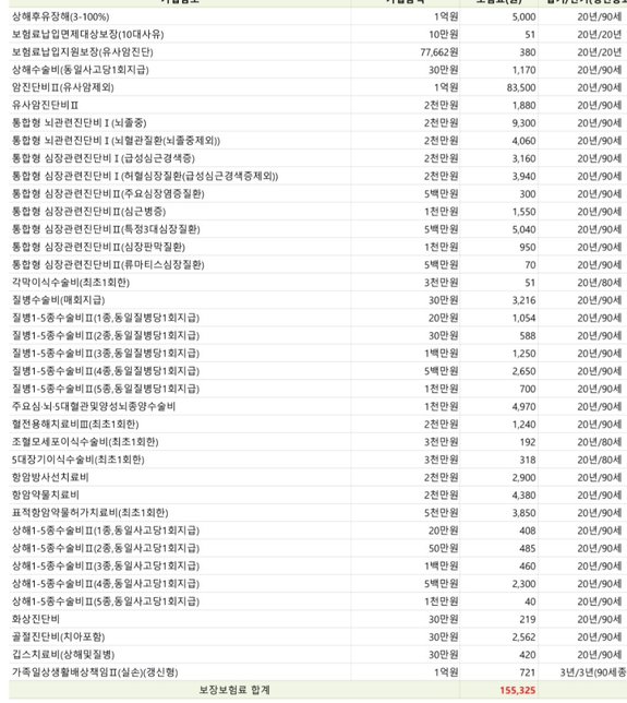 DB 종합보험 리모델링 부탁드립니다.의 0번 째 이미지
