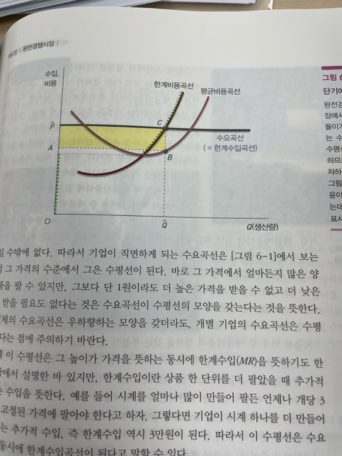 단기에서의 이윤극대화 그래프에 대한 질문입니다의 0번 째 이미지