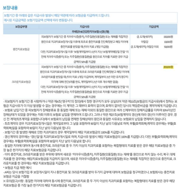 보험 가입한게있는데 전문가님확인좀 부탁드립니다 ㅠㅠ의 0번 째 이미지