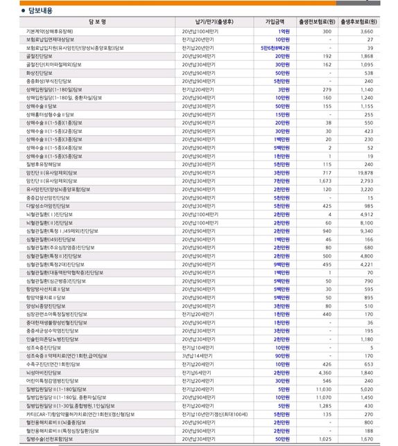 태아보험 설계 내역 평가 한번 부탁드립니다의 1번 째 이미지