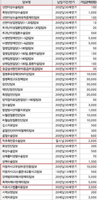 6세 여아(태아보험)에서 추가 재가입 보험 문의드립니다.의 1번 째 이미지