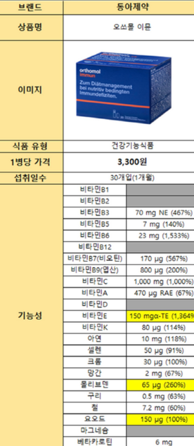 오쏘몰이뮨 흡연자 복용해도되나요?의 0번 째 이미지