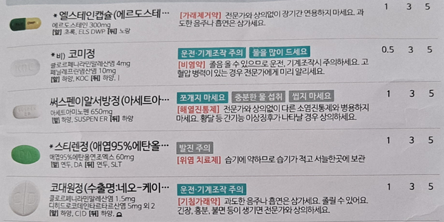 코로나 환자인데 약에 중복되는게 있는것 같은데 같이 먹어도 될까요?의 0번 째 이미지