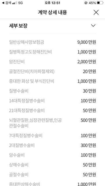 실비 보험 적당히 잘 가입한건지 모르겠어서 보장이 좋은건가요?의 0번 째 이미지
