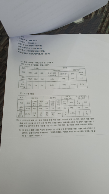 도로노면이상으로 자동차파손 하지만 비율이..의 3번 째 이미지