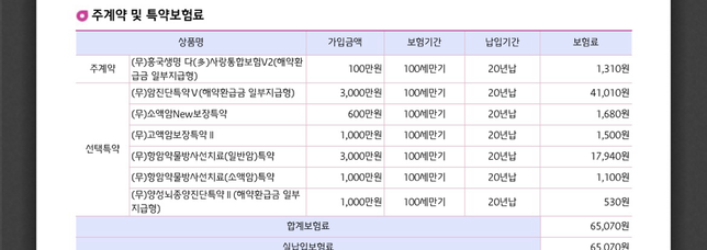 암보험 뇌출혈 심장 보험어떤가요?의 1번 째 이미지