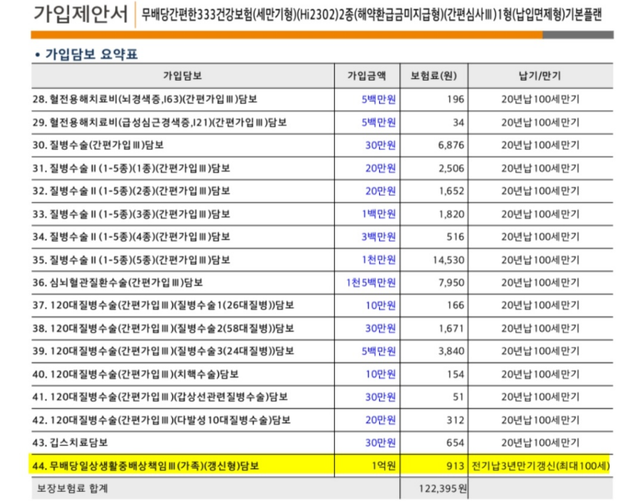 이보험상품 괜찮은건지 봐주세요의 3번 째 이미지