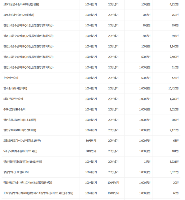 어린이 보험금 가입금액 적당한가요?의 1번 째 이미지